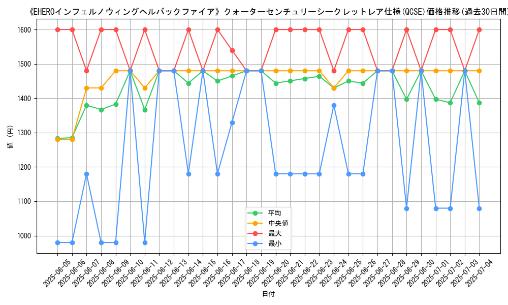 graph_rarity_5871