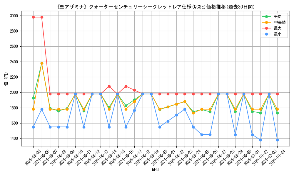 graph_rarity_5871