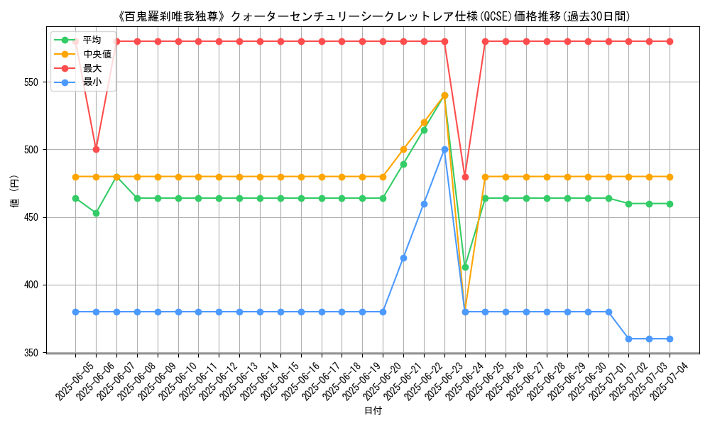 graph_rarity_5871