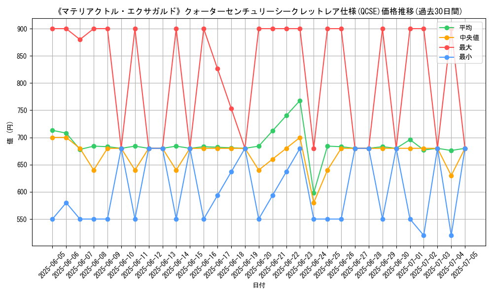 graph_rarity_5871