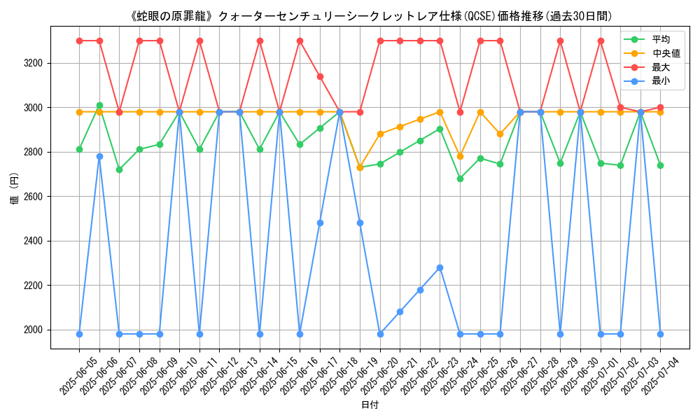 graph_rarity_5871