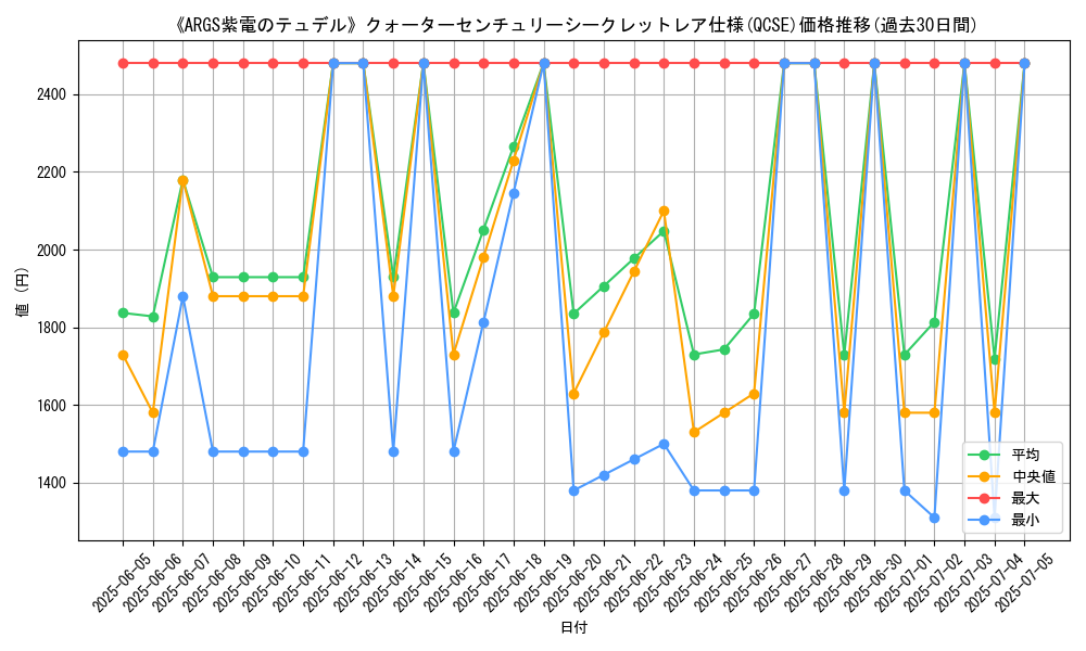 graph_rarity_5871