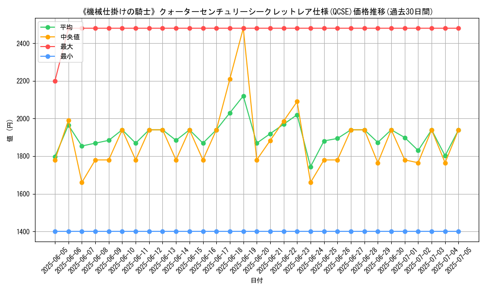 graph_rarity_5871