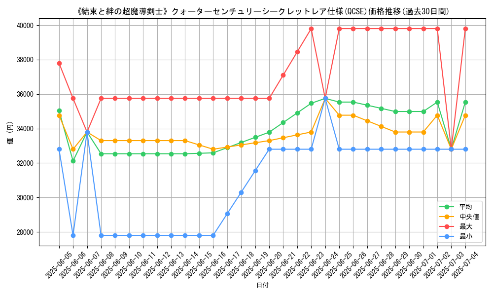 graph_rarity_5871
