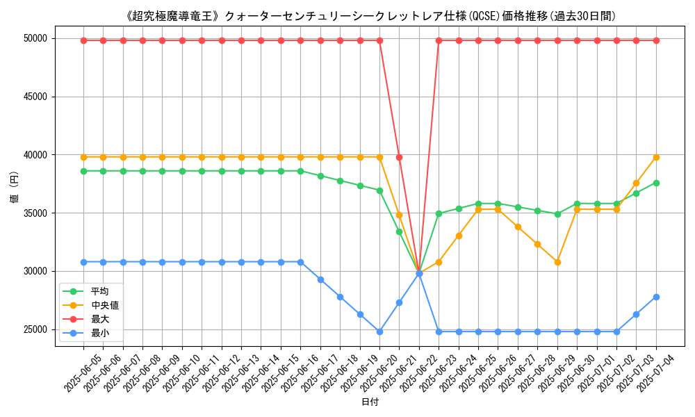 graph_rarity_5871
