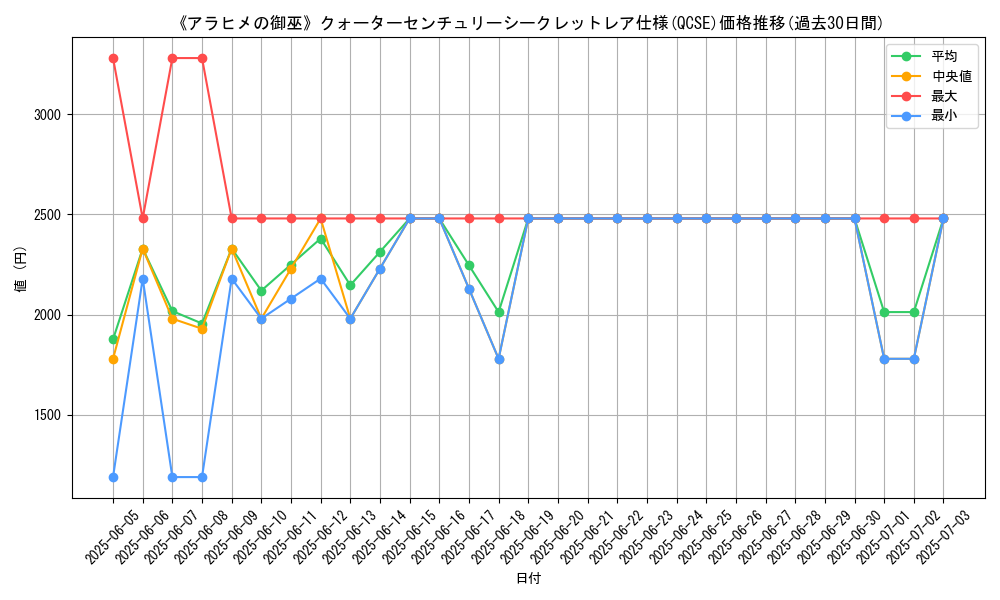 graph_rarity_5871