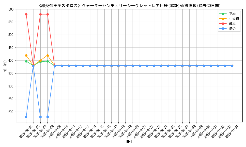 graph_rarity_5871