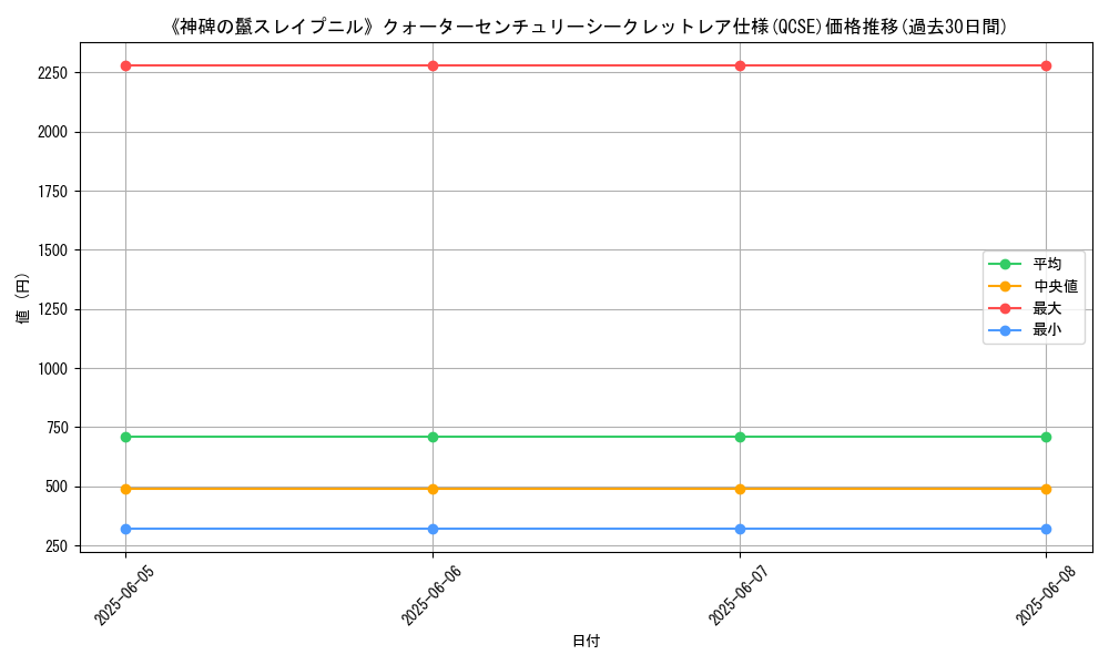 graph_rarity_5871