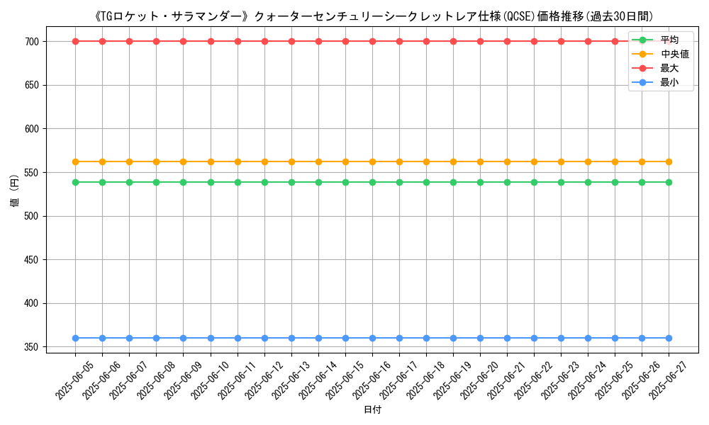 graph_rarity_5871