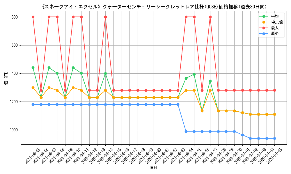 graph_rarity_5871