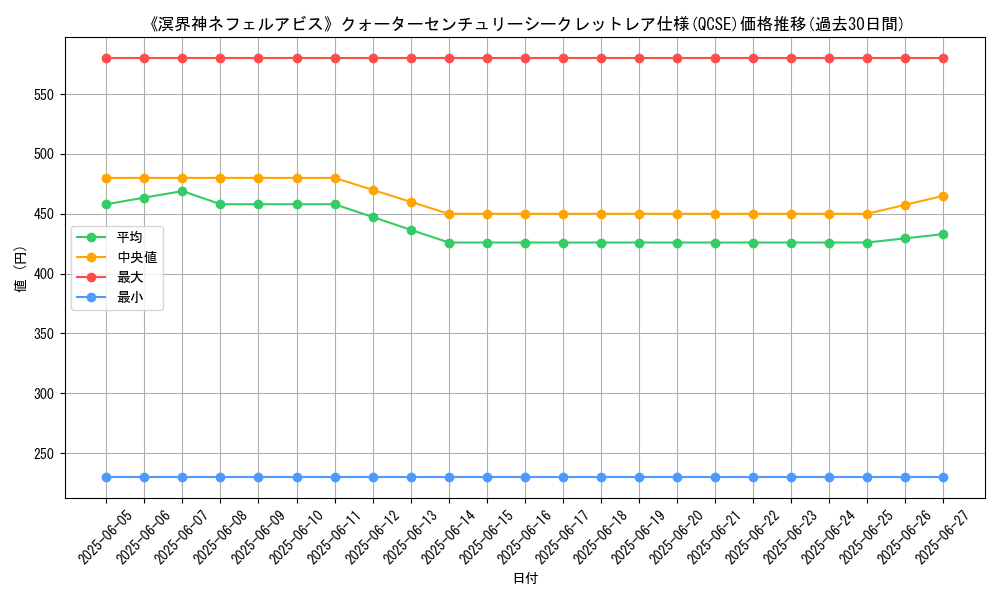 graph_rarity_5871