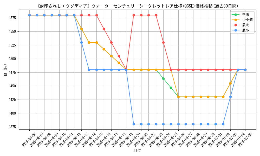 graph_rarity_5871