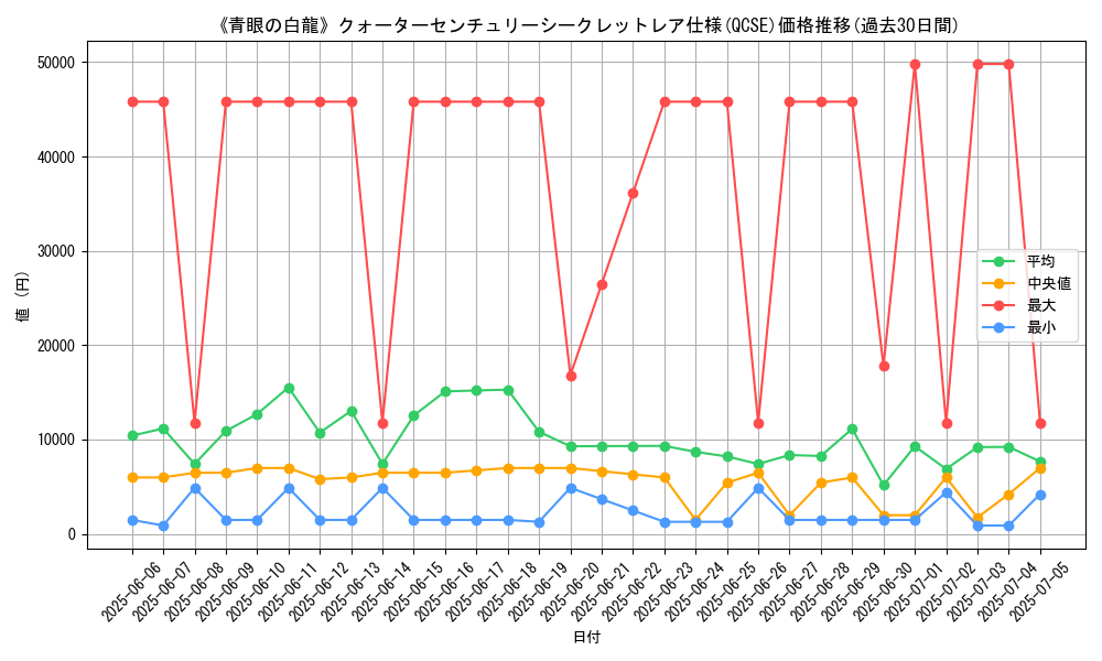 graph_rarity_5871