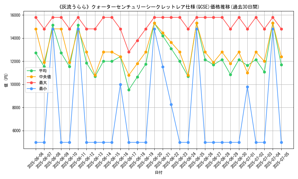 graph_rarity_5871