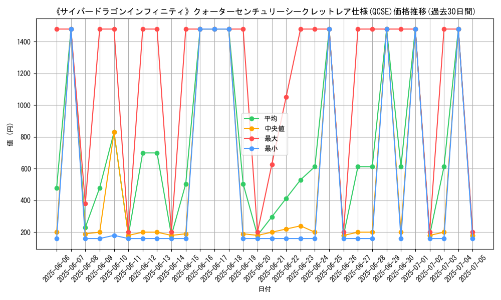 graph_rarity_5871