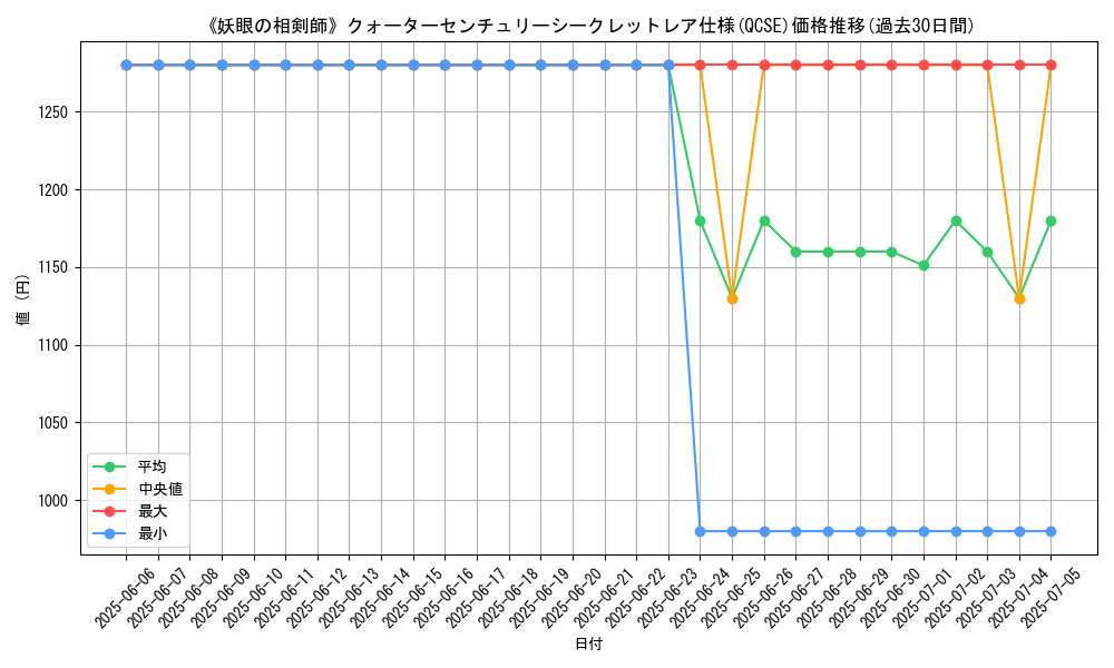 graph_rarity_5871