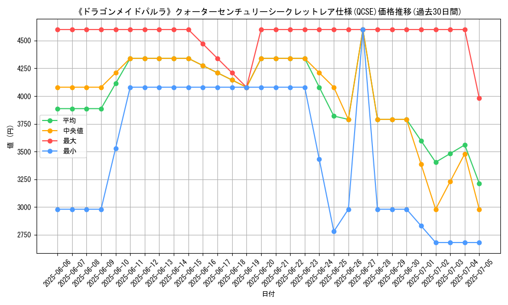 graph_rarity_5871