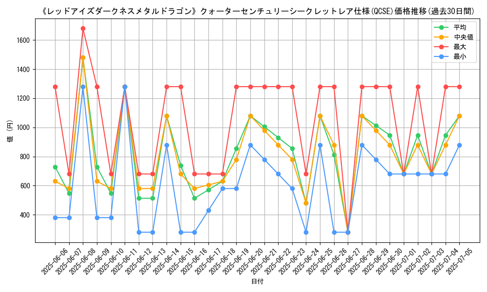 graph_rarity_5871