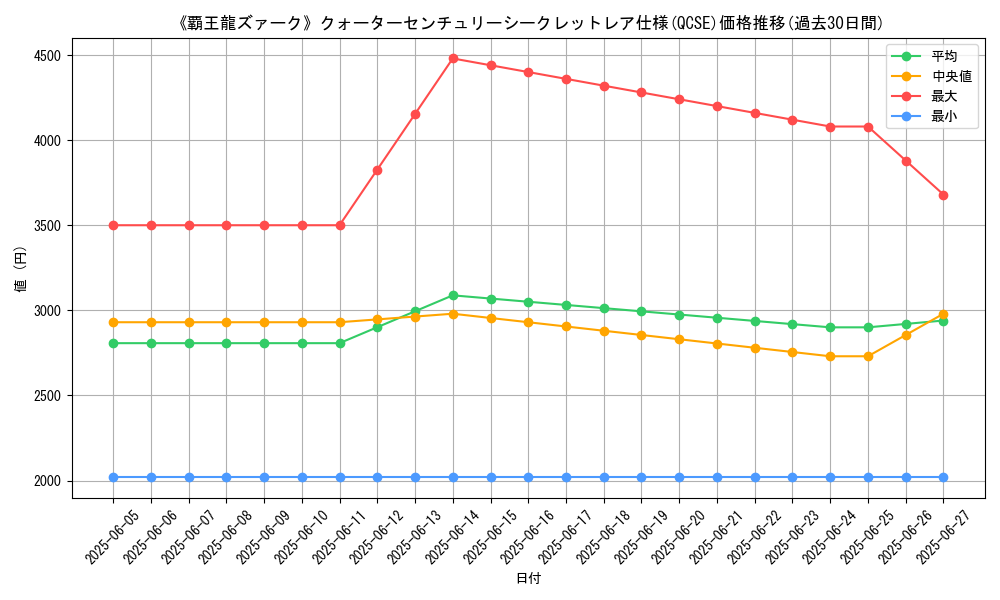 graph_rarity_5871