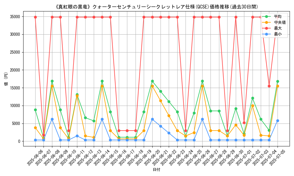 graph_rarity_5871