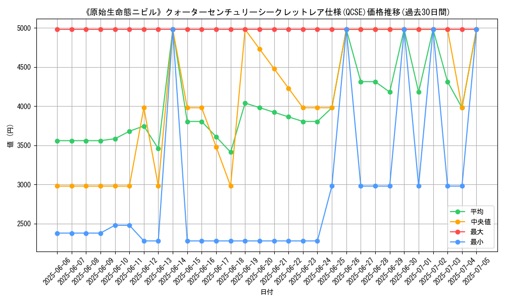 graph_rarity_5871