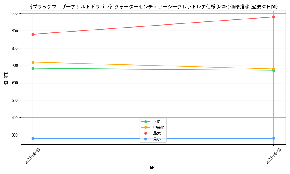 graph_rarity_5871