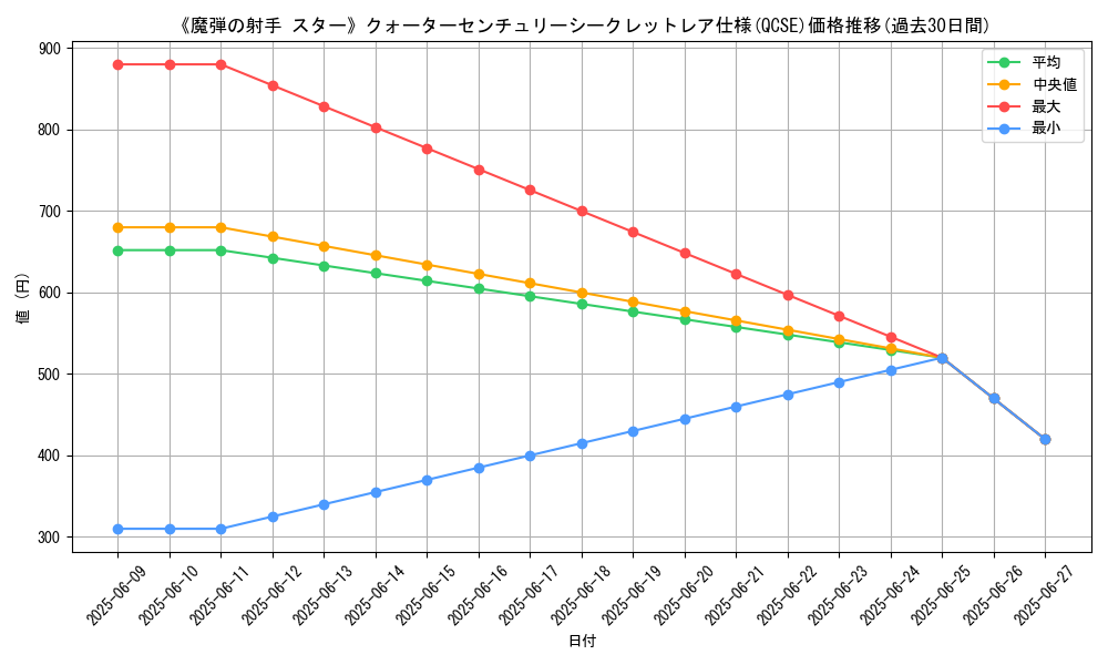 graph_rarity_5871