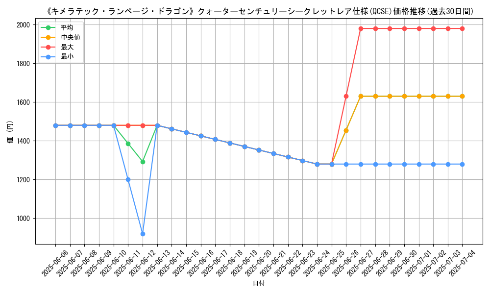 graph_rarity_5871