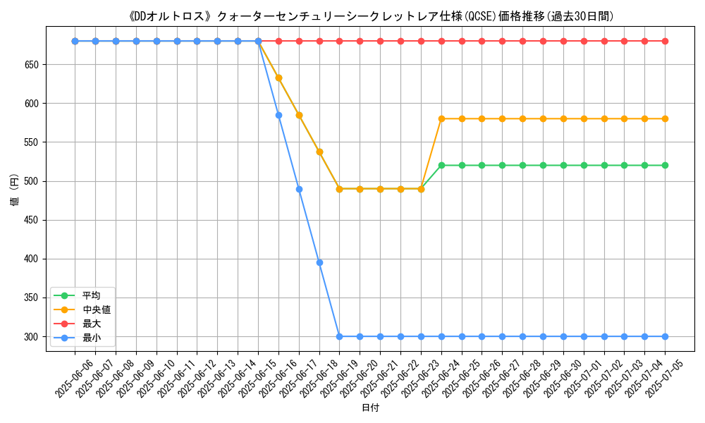 graph_rarity_5871