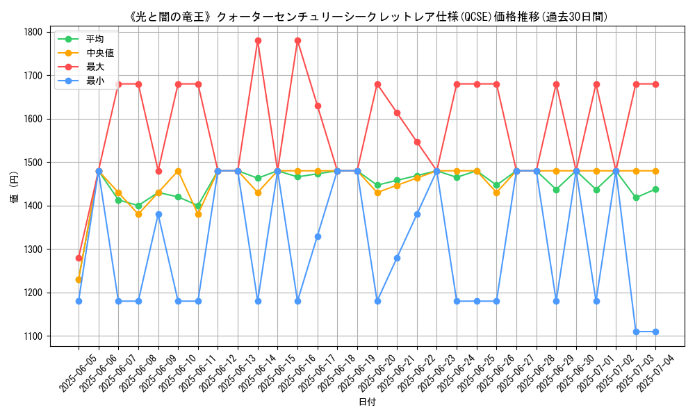 graph_rarity_5871