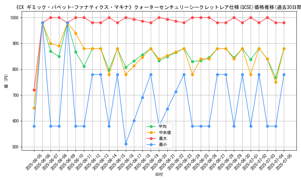 graph_rarity_5871
