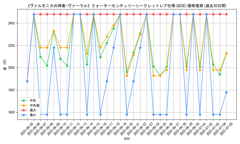 graph_rarity_5871