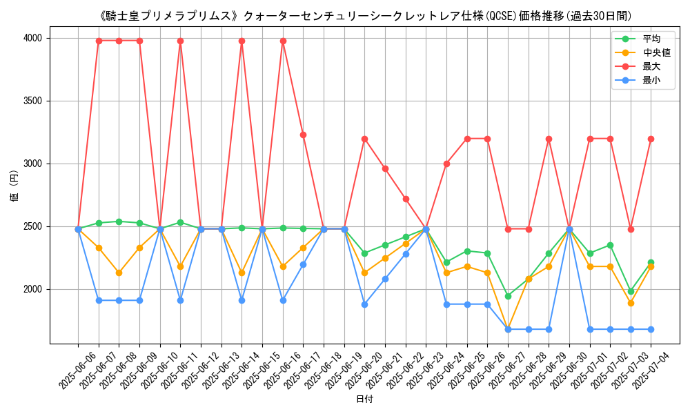 graph_rarity_5871