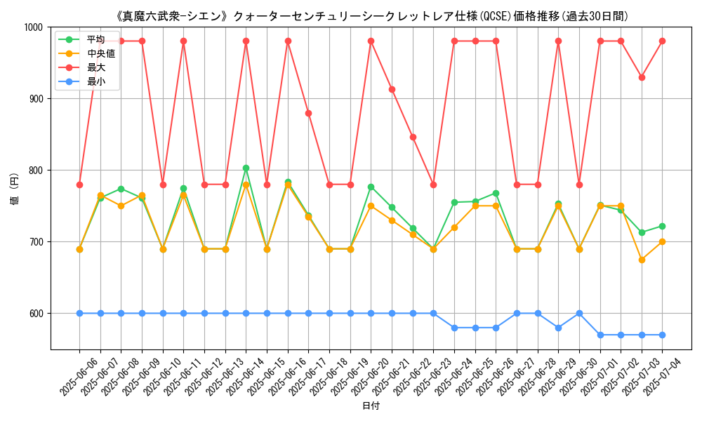 graph_rarity_5871