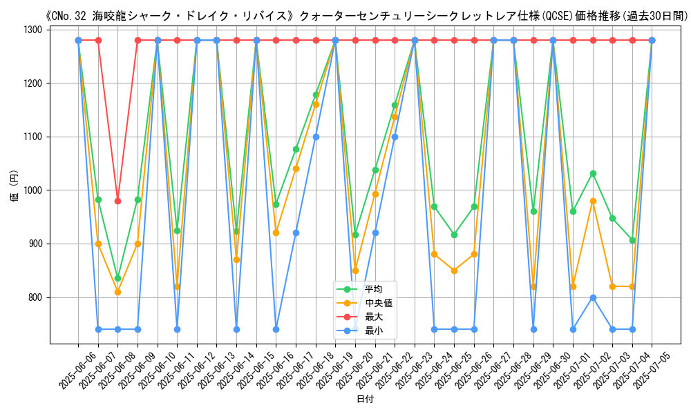 graph_rarity_5871