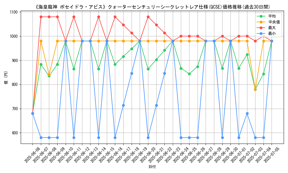 graph_rarity_5871