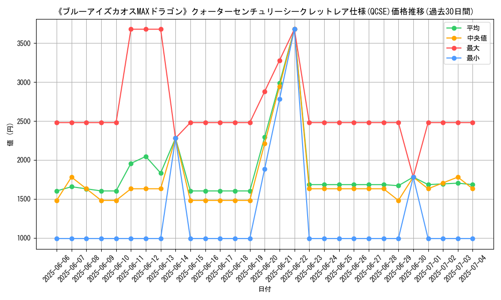 graph_rarity_5871