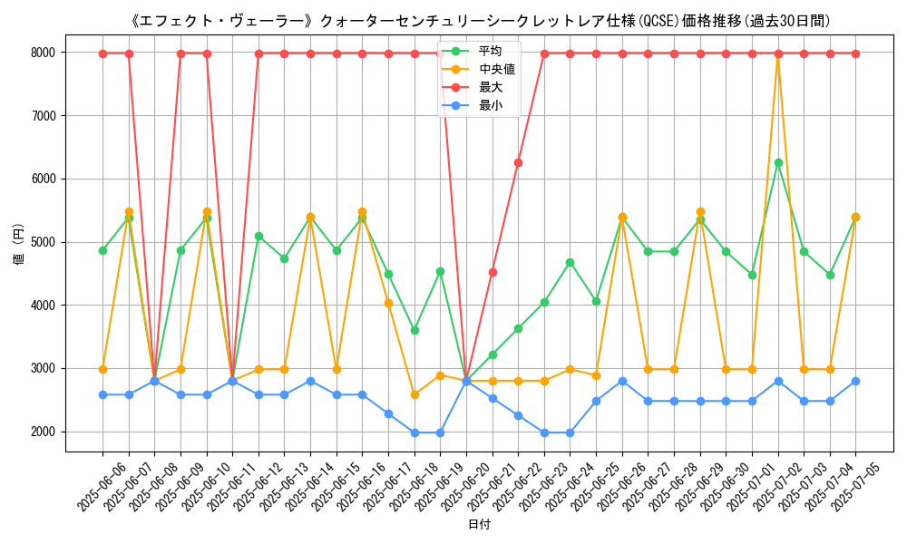 graph_rarity_5871