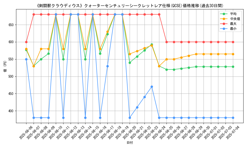 graph_rarity_5871