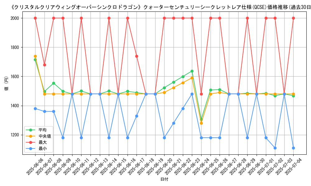 graph_rarity_5871