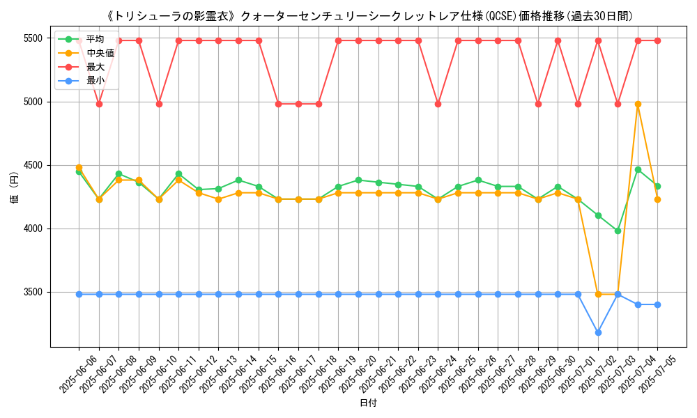 graph_rarity_5871