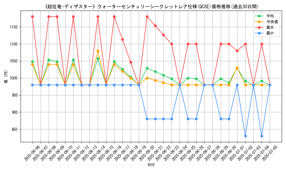 graph_rarity_5871