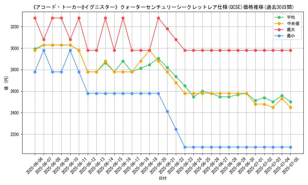graph_rarity_5871