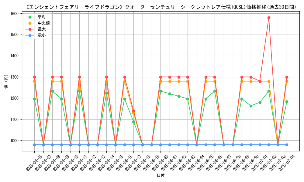 graph_rarity_5871