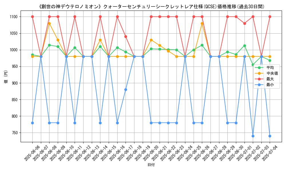 graph_rarity_5871