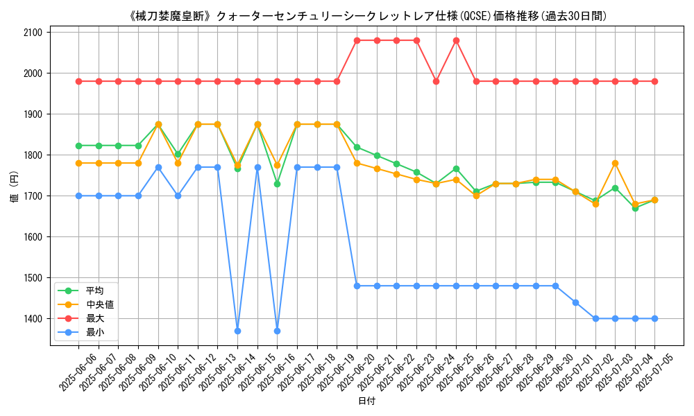 graph_rarity_5871