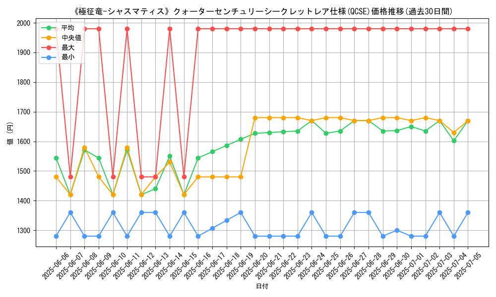 graph_rarity_5871