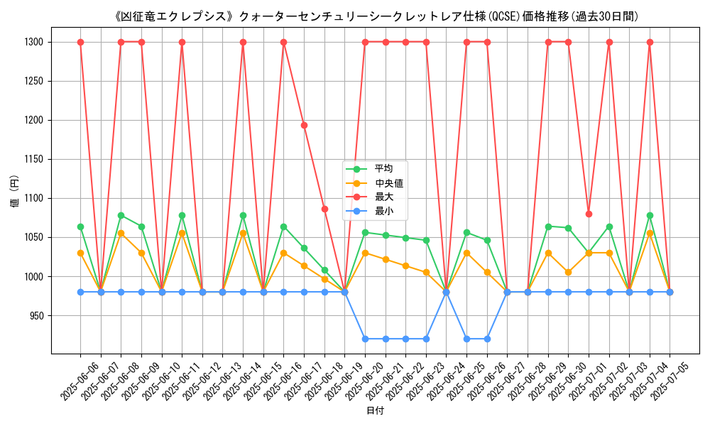 graph_rarity_5871