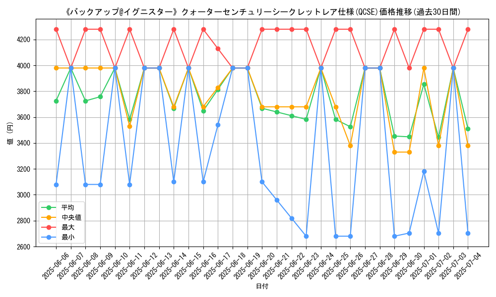 graph_rarity_5871