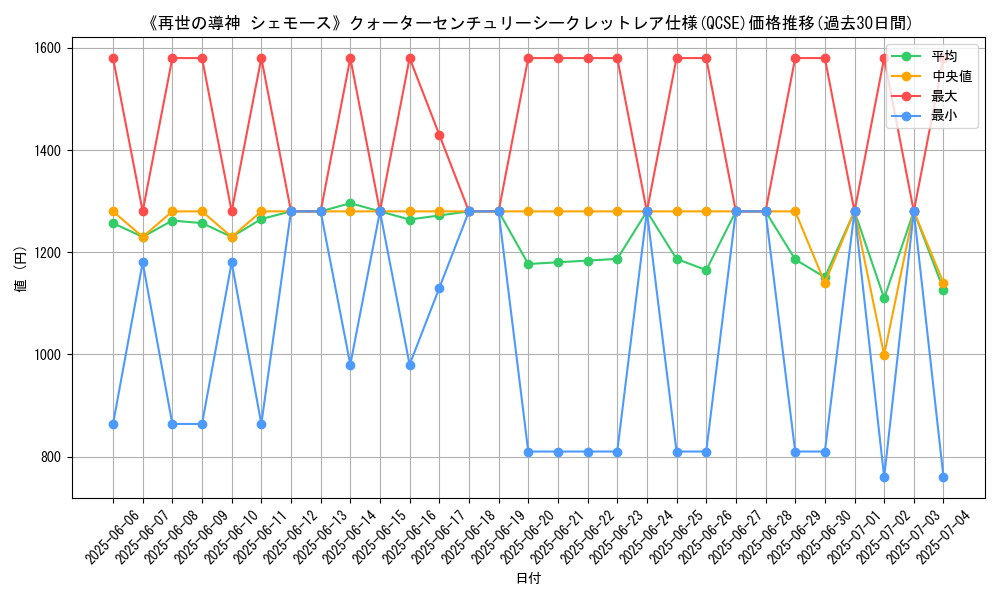 graph_rarity_5871